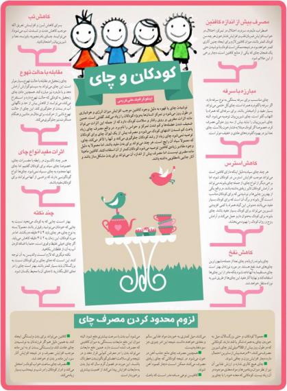 اینفوگرافیک,نوشیدن چای,کودک,کافئین,shabnamha.ir,شبنم همدان,afkl ih,شبنم ها