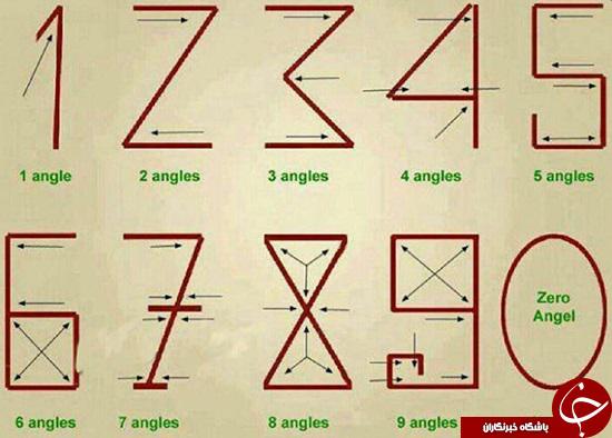 اعداد انگلیسی,خوارزمی,راز اعداد انگلیسی