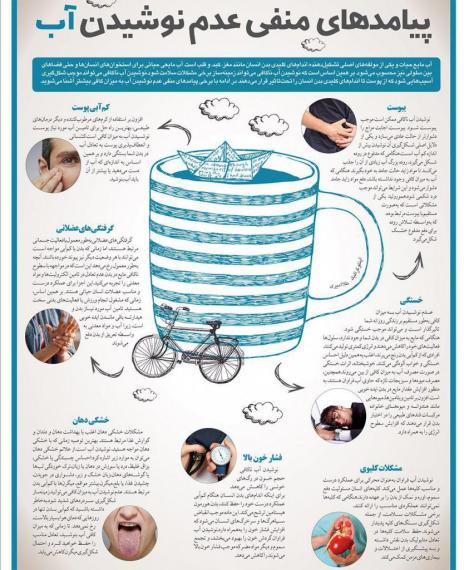 نوشیدن آب,یبوست,کم آبی بدن,خشکی دهان,shabnamha.ir,شبنم همدان,afkl ih,شبنم ها; 
