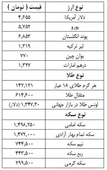 قیمت طلا,نرخ ارز,قیمت سکه,shabnamha.ir,شبنم همدان,afkl ih,شبنم ها; 