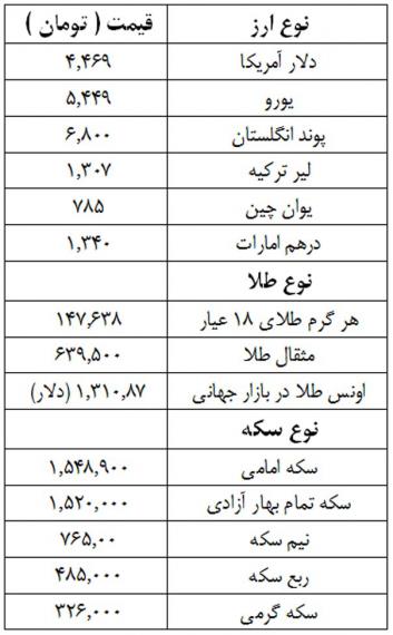 قیمت سکه,نرخ ارز,قیمت طلا,shabnamha.ir,شبنم همدان,afkl ih,شبنم ها; 