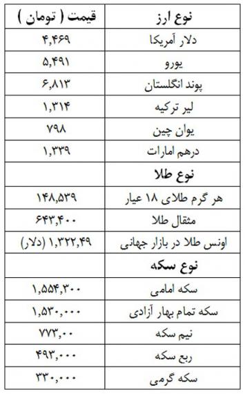 قیمت طلا,قیمت سکه,نرخ ارز,shabnamha.ir,شبنم همدان,afkl ih,شبنم ها; 