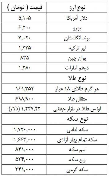 قیمت طلا,افزایش قیمت سکه,نرخ ارز,shabnamha.ir,شبنم همدان,afkl ih,شبنم ها; 