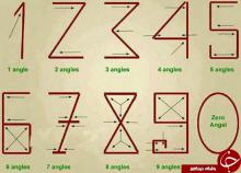 راز اعداد انگلیسی اعداد انگلیسی,خوارزمی,راز اعداد انگلیسی